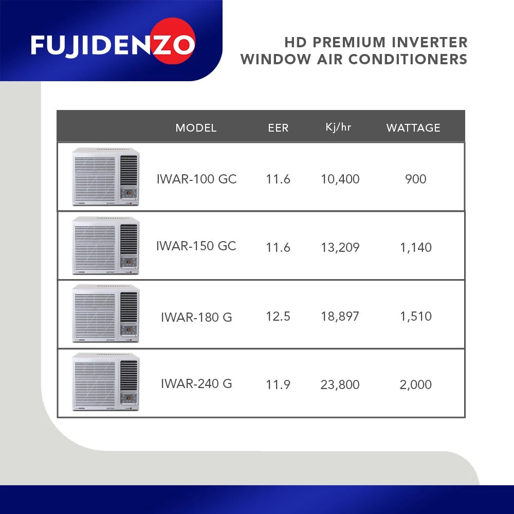 Fujidenzo 1.5 HP Window Full DC Premium Inverter Aircon IWAR-150GC (White)